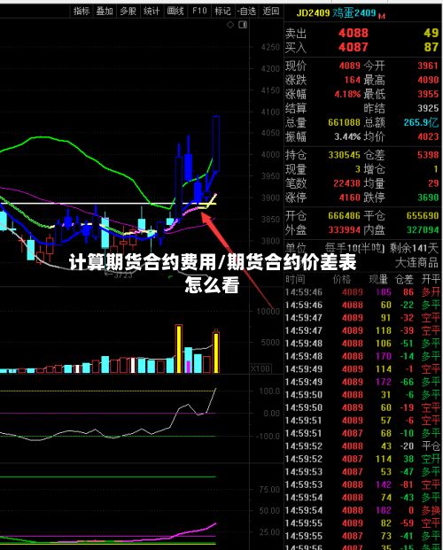 计算期货合约费用/期货合约价差表怎么看