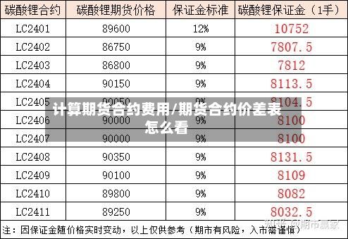 计算期货合约费用/期货合约价差表怎么看-第2张图片
