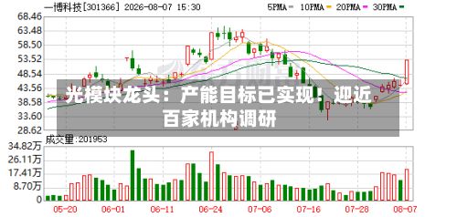 光模块龙头：产能目标已实现！迎近百家机构调研