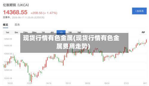 现货行情有色金属(现货行情有色金属费用走势)