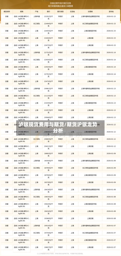 泸银现货费用与期货/期货沪银走势分析-第3张图片