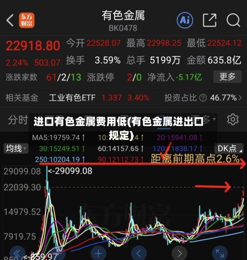 进口有色金属费用低(有色金属进出口规定)-第2张图片