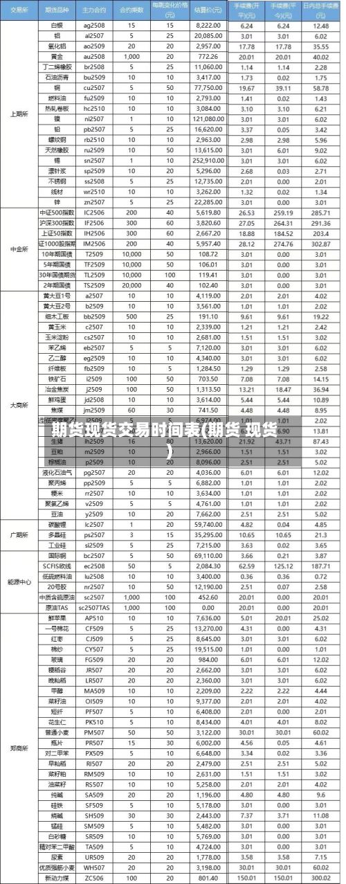 期货现货交易时间表(期货 现货)-第2张图片