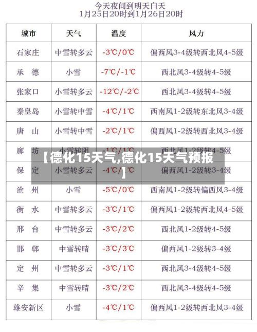 【德化15天气,德化15天气预报】-第2张图片
