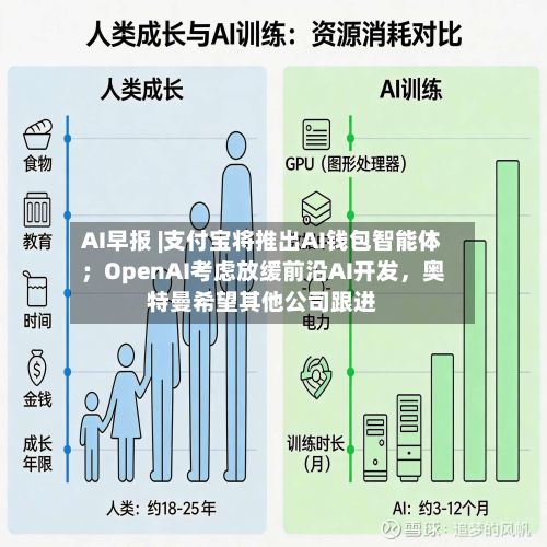 AI早报 |支付宝将推出AI钱包智能体；OpenAI考虑放缓前沿AI开发，奥特曼希望其他公司跟进-第2张图片