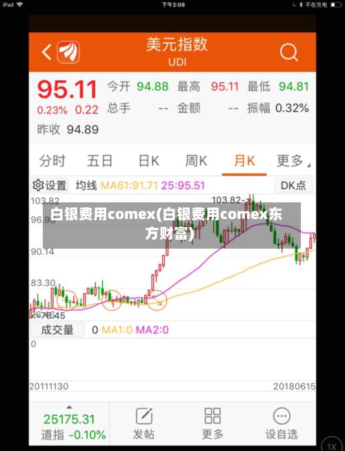 白银费用comex(白银费用comex东方财富)