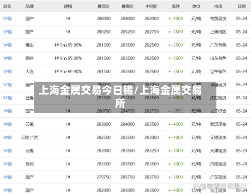 上海金属交易今日锡/上海金属交易所-第2张图片