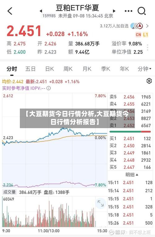 【大豆期货今日行情分析,大豆期货今日行情分析报告】