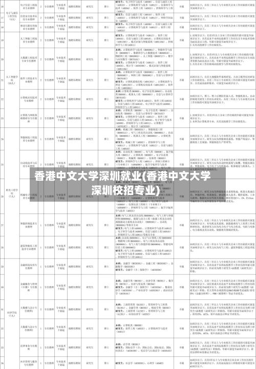 香港中文大学深圳就业(香港中文大学深圳校招专业)-第2张图片