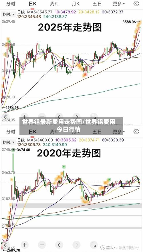 世界铝最新费用走势图/世界铝费用今日行情-第2张图片