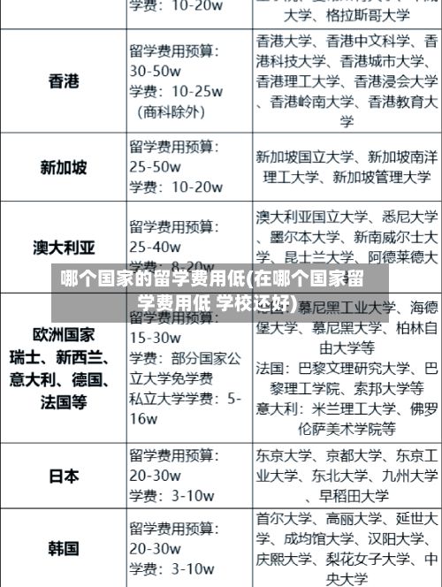 哪个国家的留学费用低(在哪个国家留学费用低 学校还好)