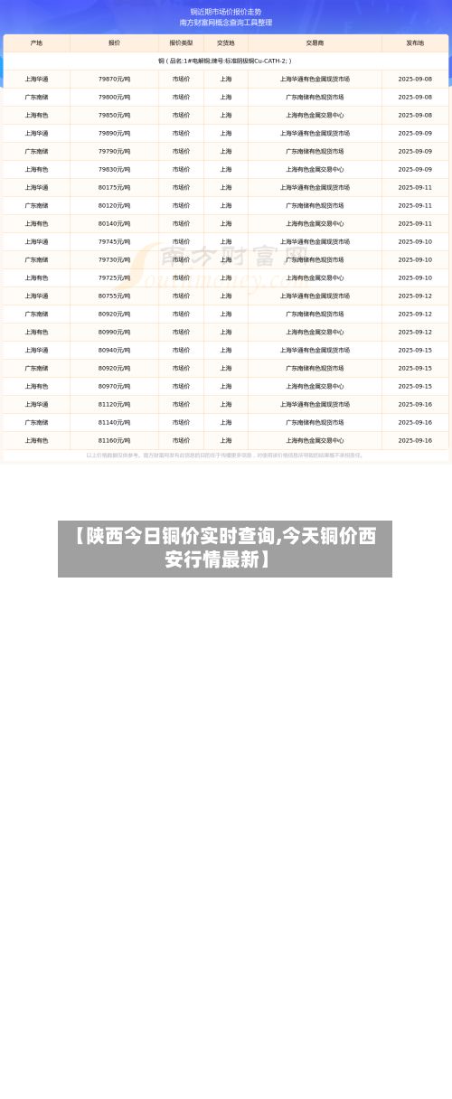 【陕西今日铜价实时查询,今天铜价西安行情最新】