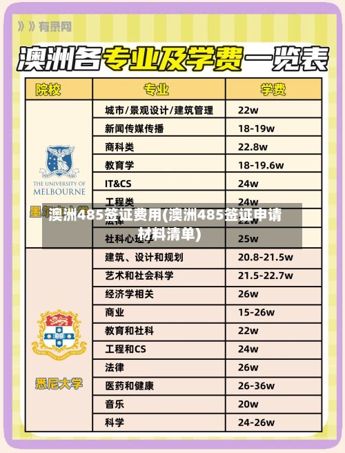 澳洲485签证费用(澳洲485签证申请材料清单)-第3张图片