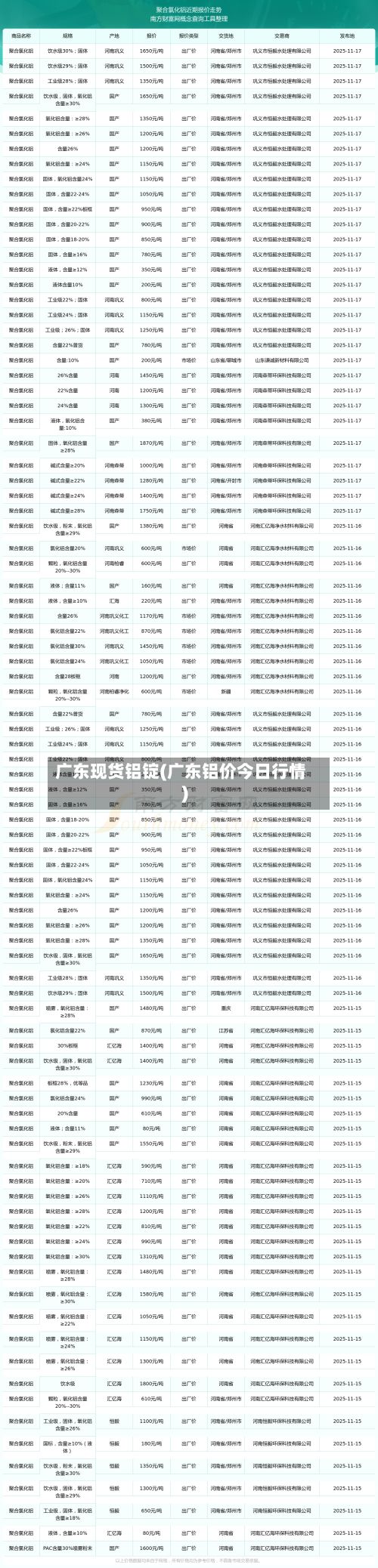 广东现货铝锭(广东铝价今日行情)