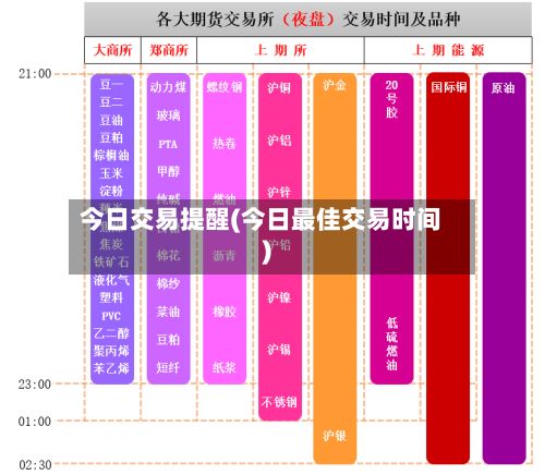 今日交易提醒(今日最佳交易时间)-第2张图片