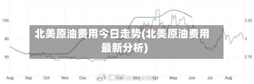 北美原油费用今日走势(北美原油费用最新分析)