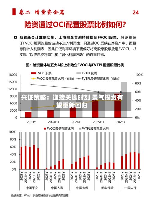 兴证策略:迎接关键时刻 景气投资有望重新回归-第2张图片