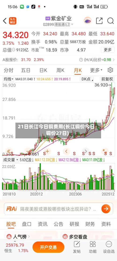 21日长江今日铜费用(长江铜价今日铜价27日)