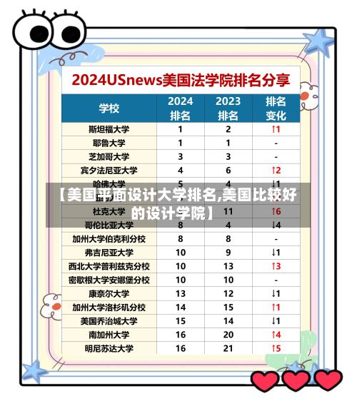 【美国平面设计大学排名,美国比较好的设计学院】-第2张图片