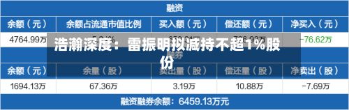 浩瀚深度：雷振明拟减持不超1%股份-第3张图片
