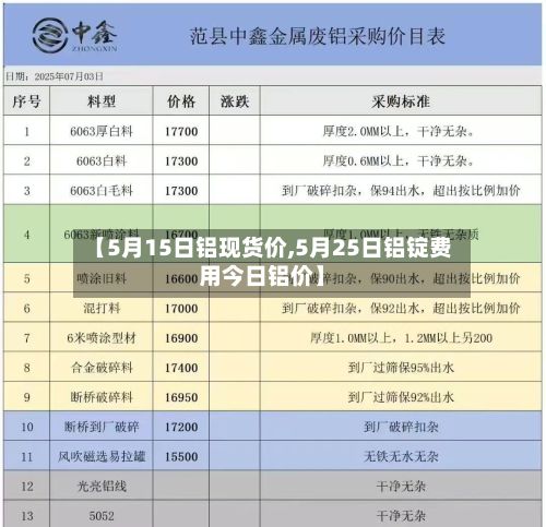 【5月15日铝现货价,5月25日铝锭费用今日铝价】-第2张图片