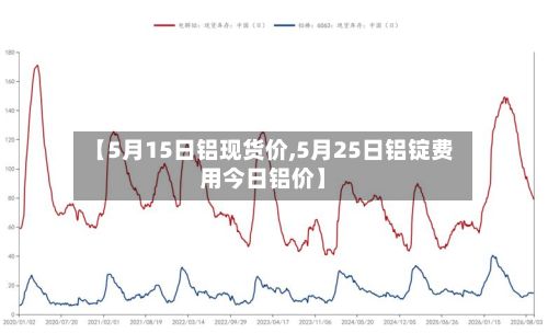 【5月15日铝现货价,5月25日铝锭费用今日铝价】