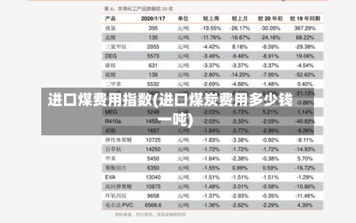 进口煤费用指数(进口煤炭费用多少钱一吨)