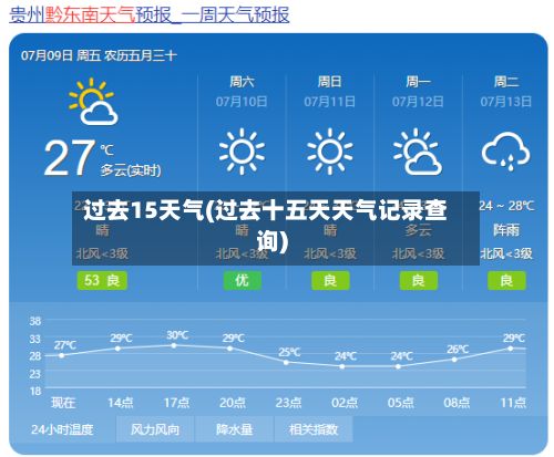 过去15天气(过去十五天天气记录查询)