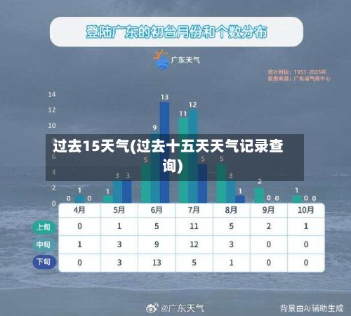 过去15天气(过去十五天天气记录查询)-第2张图片