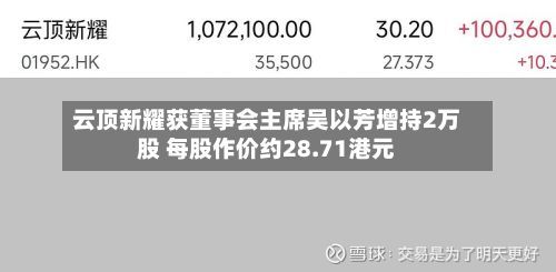 云顶新耀获董事会主席吴以芳增持2万股 每股作价约28.71港元-第1张图片