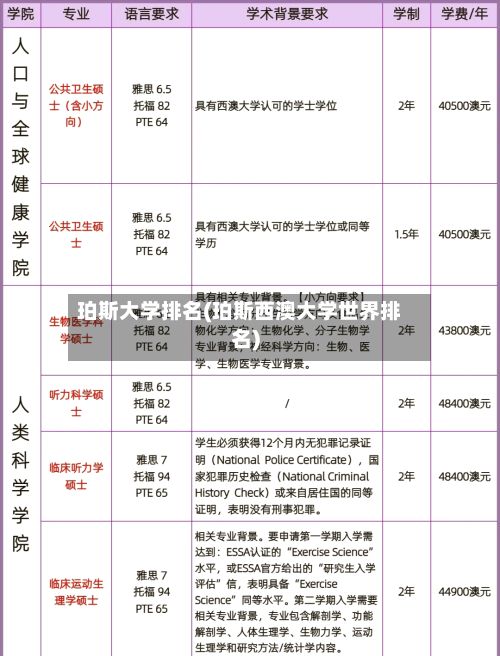 珀斯大学排名(珀斯西澳大学世界排名)-第3张图片