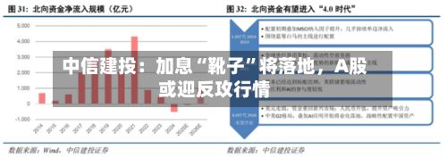 中信建投：加息“靴子”将落地	，A股或迎反攻行情-第2张图片