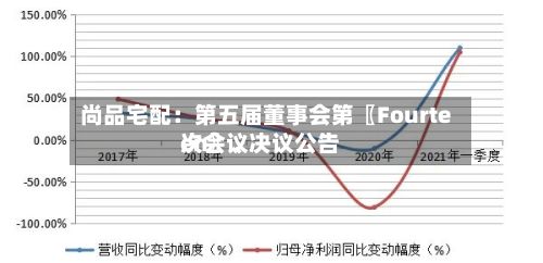 尚品宅配：第五届董事会第〖Fourteen〗	、次会议决议公告-第3张图片