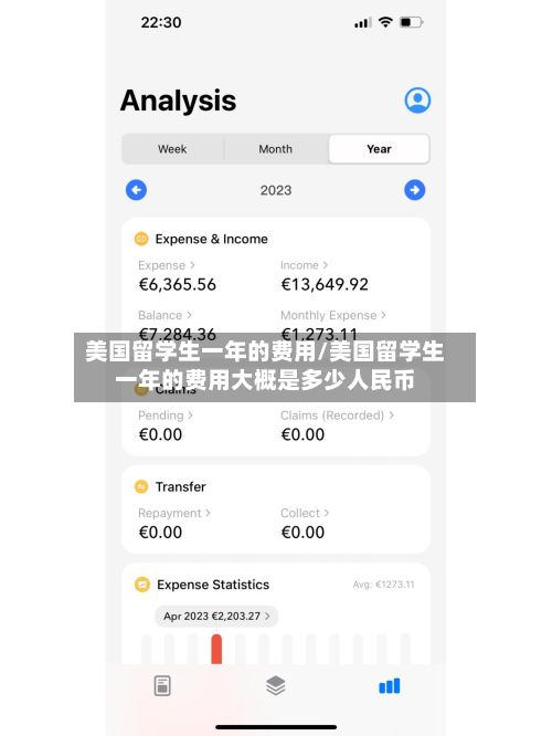 美国留学生一年的费用/美国留学生一年的费用大概是多少人民币-第2张图片