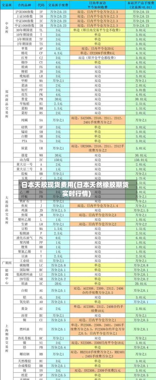 日本天胶现货费用(日本天然橡胶期货实时行情)