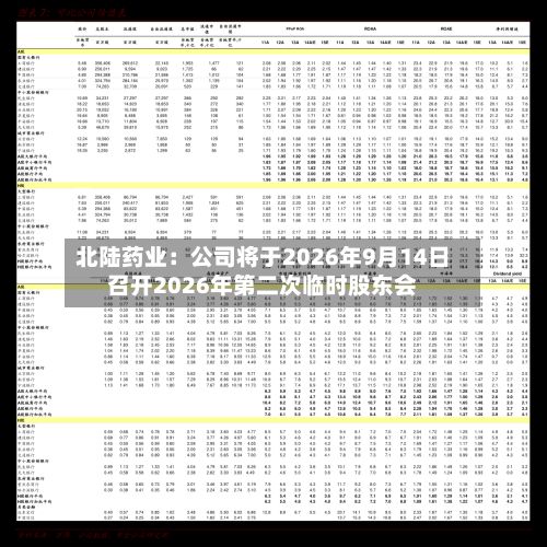 北陆药业：公司将于2026年9月14日召开2026年第二次临时股东会-第2张图片