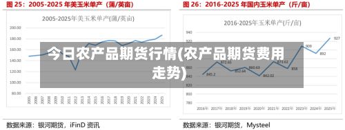 今日农产品期货行情(农产品期货费用走势)-第3张图片