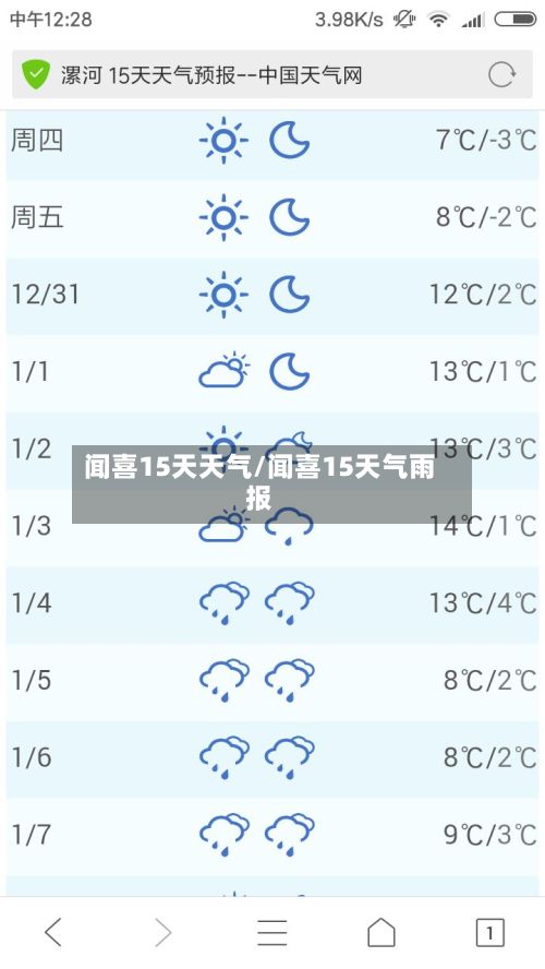 闻喜15天天气/闻喜15天气雨报