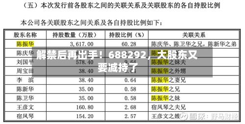 解禁后再出手！688292	，大股东又要减持了-第1张图片
