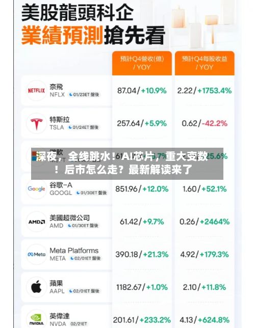深夜，全线跳水！AI芯片，重大变数！后市怎么走？最新解读来了