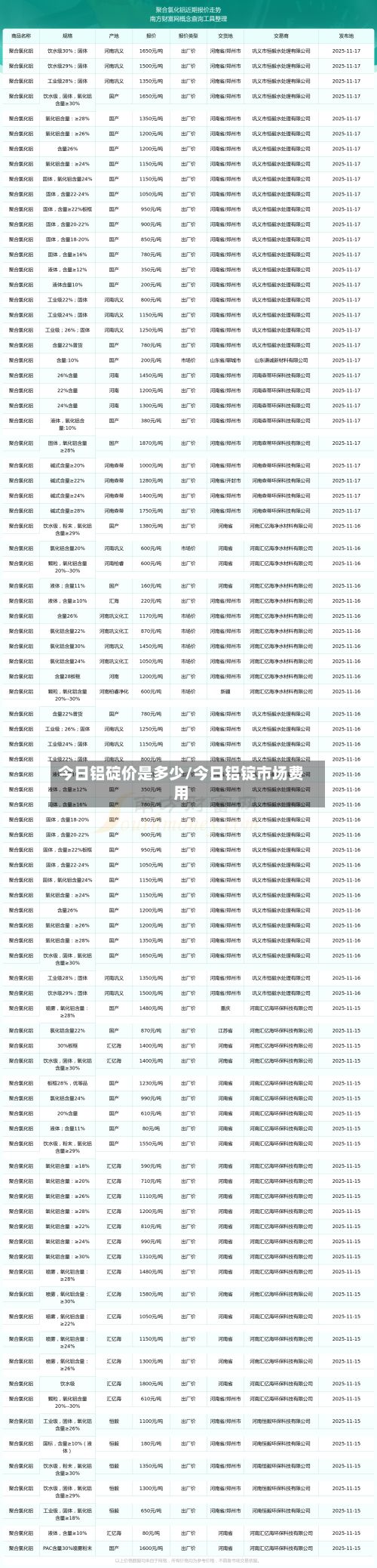 今日铝碇价是多少/今日铝锭市场费用-第2张图片