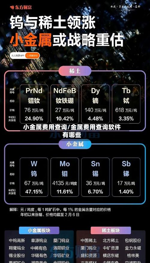 小金属费用查询/金属费用查询软件有哪些-第3张图片