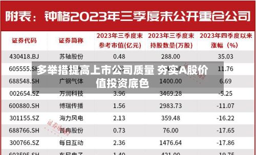 多举措提高上市公司质量 夯实A股价值投资底色-第2张图片