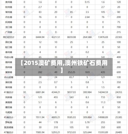 【2015澳矿费用,澳州铁矿石费用】-第3张图片