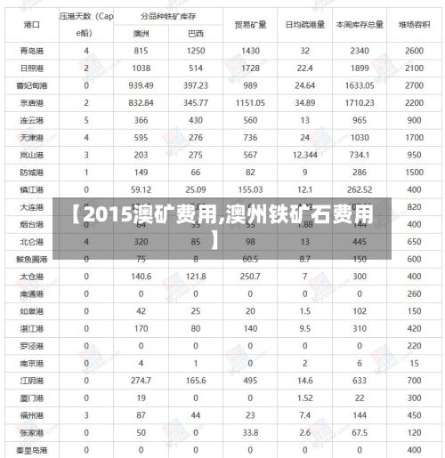 【2015澳矿费用,澳州铁矿石费用】-第2张图片