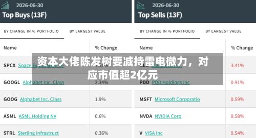 资本大佬陈发树要减持雷电微力，对应市值超2亿元-第2张图片