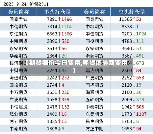 【期货铜价今日费用,期货铜最新费用】-第3张图片