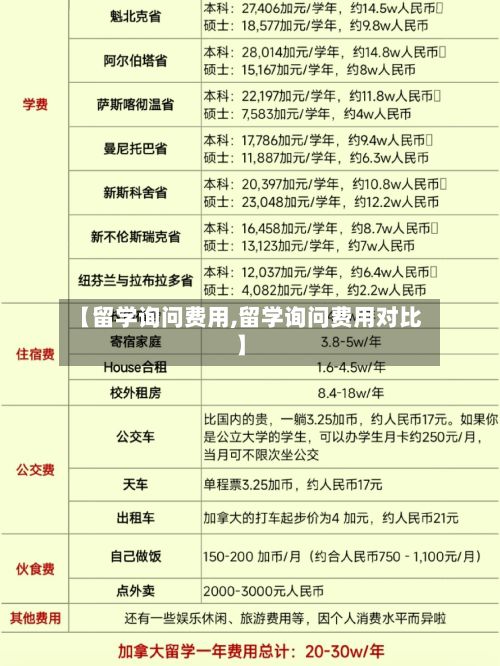 【留学询问费用,留学询问费用对比】
