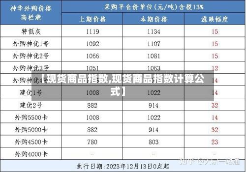 【现货商品指数,现货商品指数计算公式】-第2张图片