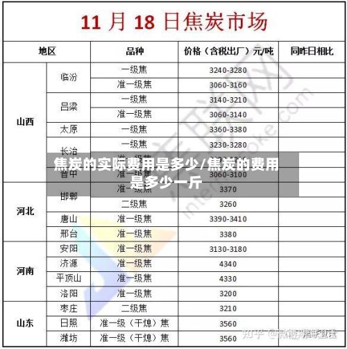 焦炭的实际费用是多少/焦炭的费用是多少一斤-第2张图片